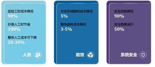 800 iemis 完善的企业管理信息服务及系统解决方案