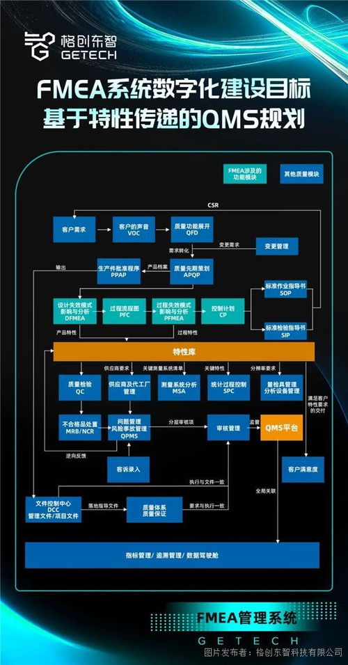 格创东智fmea管理系统,构建高效 全面 简单的质量管理体系