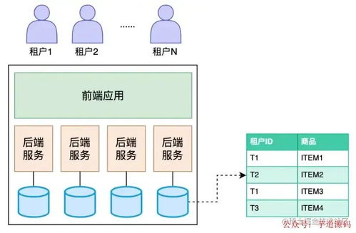 如何从几个方面介绍saas系统