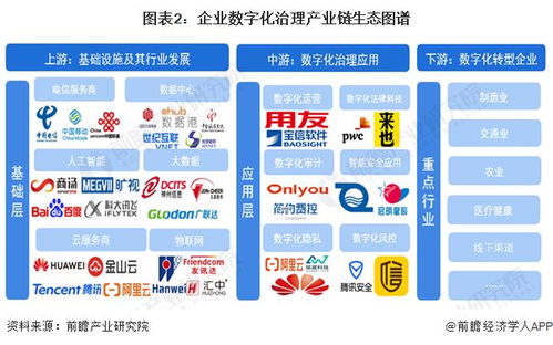 企业数字化治理行业产业链全景梳理及区域热力地图
