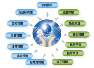 建筑项目管理系统的系统功能框架- 建筑工程施工项目管理系统- 泛普软件