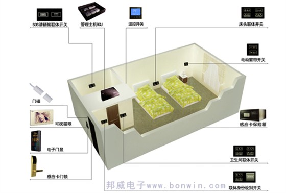 厂家解读:导致酒店客房控制系统价格悬殊的原因在哪里?