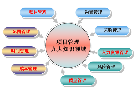 东风传动轴通过sipm/plm信息化项目建设,实现ts164949质量体系控制和