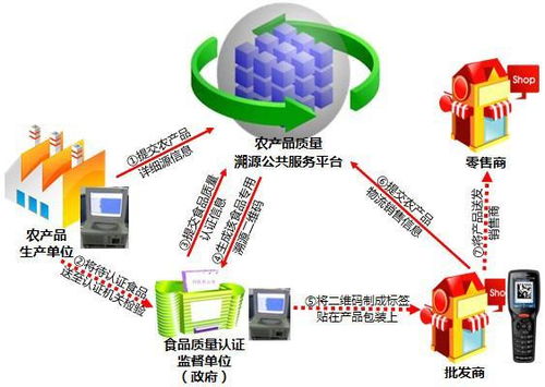 条码追溯管理系统 车间产品质量管理监测