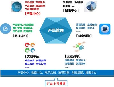 全数据管理、全流程覆盖,这款产品管理平台值得拥有
