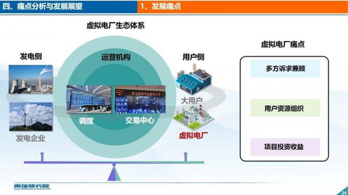 南瑞专家ppt 电力现货市场下,虚拟电厂智慧管理平台如何构建