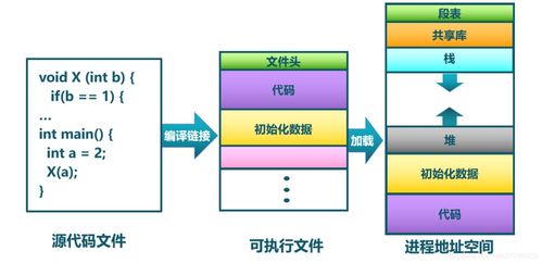 进程管理 一 进程管理的基本概念