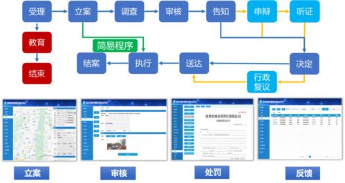 解决城市管理面临的突出矛盾和问题,华云中盛推出城市综合执法平台解决方案