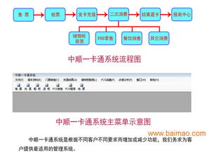 广州区域质量硬的充值结算管理系统 一卡通软件价格,广州区域质量硬的充值结算管理系统 一卡通软件价格生产厂家,广州区域质量硬的充值结算管理系统 一卡通软件价格价格