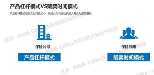 般若堂 疫情当下,保险代理人该如何突围