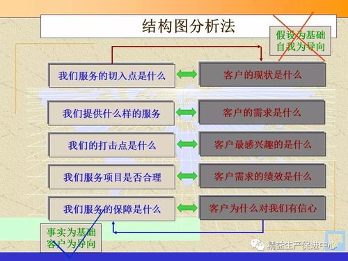 pdca循环及管理技术工具的应用 2018 1 16 第1017期