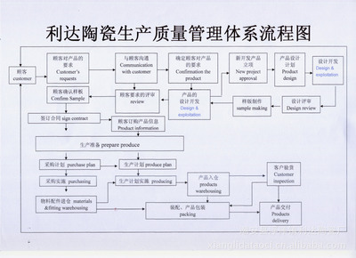 【法式饭盘】价格,厂家,图片,碗、碟、盘,潮安县浮洋镇利达陶瓷厂-