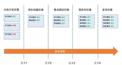 一分钟了解企业通用制品库 jfrog artifactory