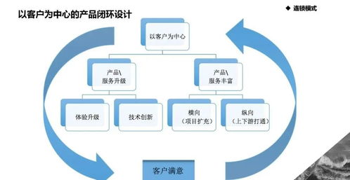 万店连锁谁与争锋 盈利模式 拓展模式 管控模式哪个更关键