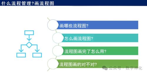 华为流程管理体系构建与落地的五大核心